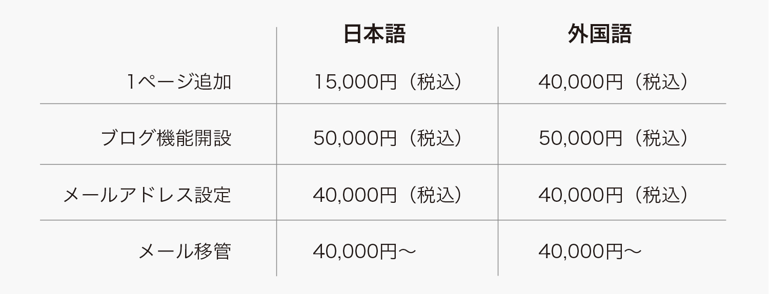 オプション表