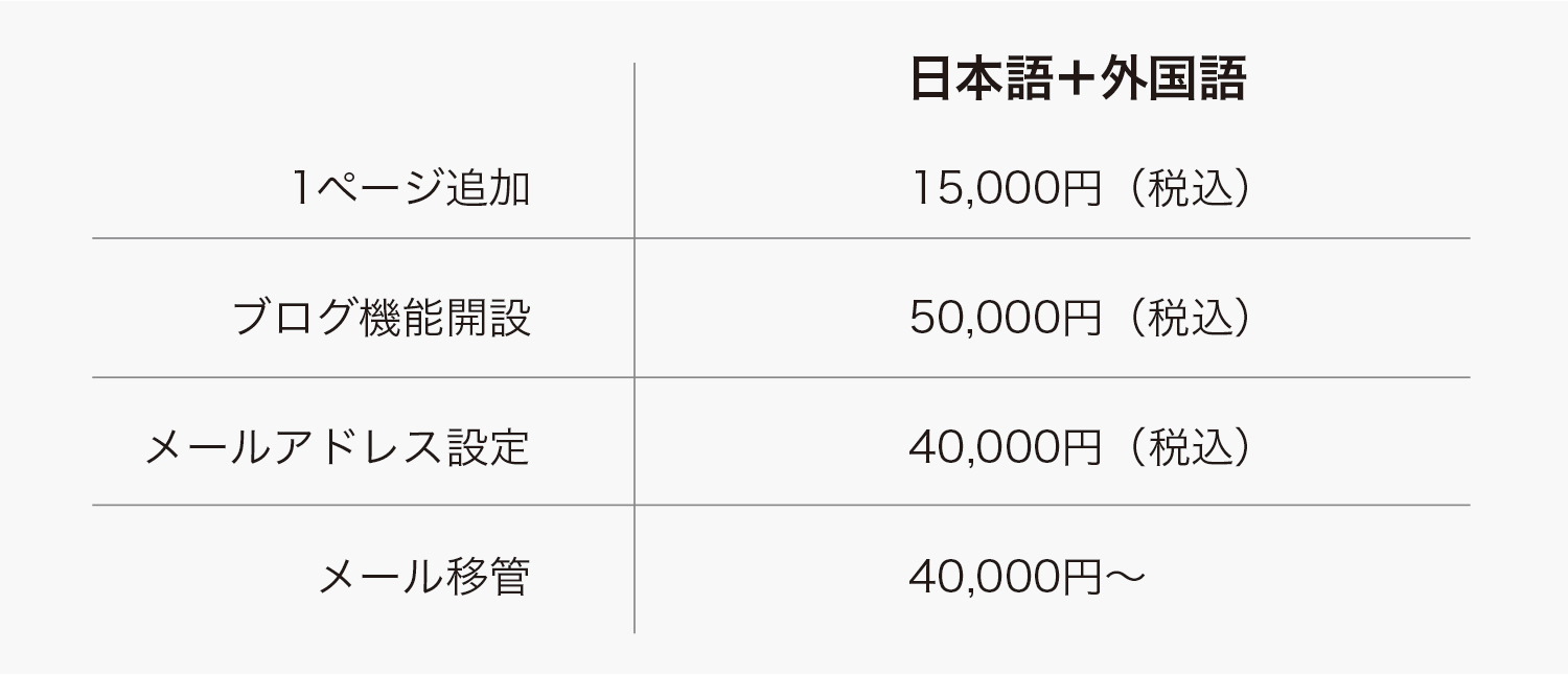 オプション表
