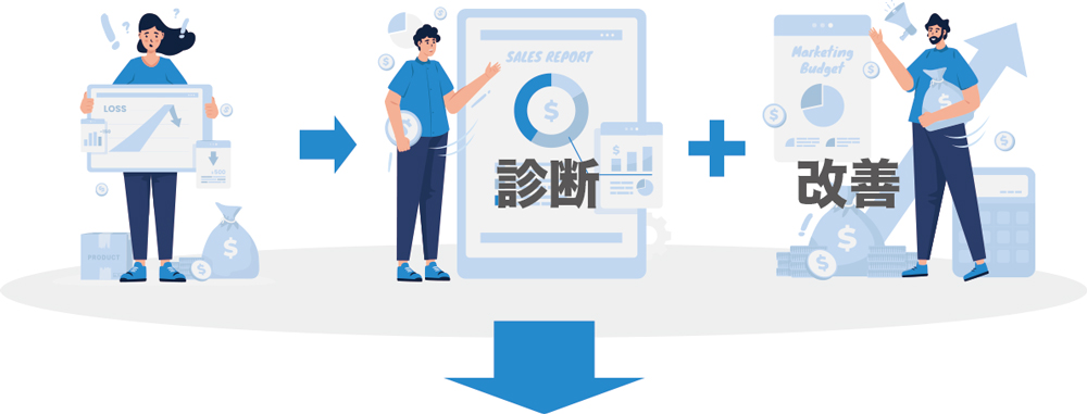 当社の診断&改善サービスの仕組み
