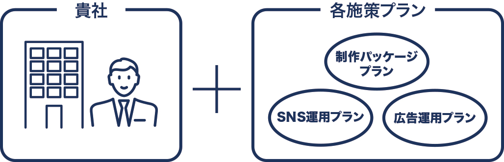 定期プロモーション支援サービスの仕組み